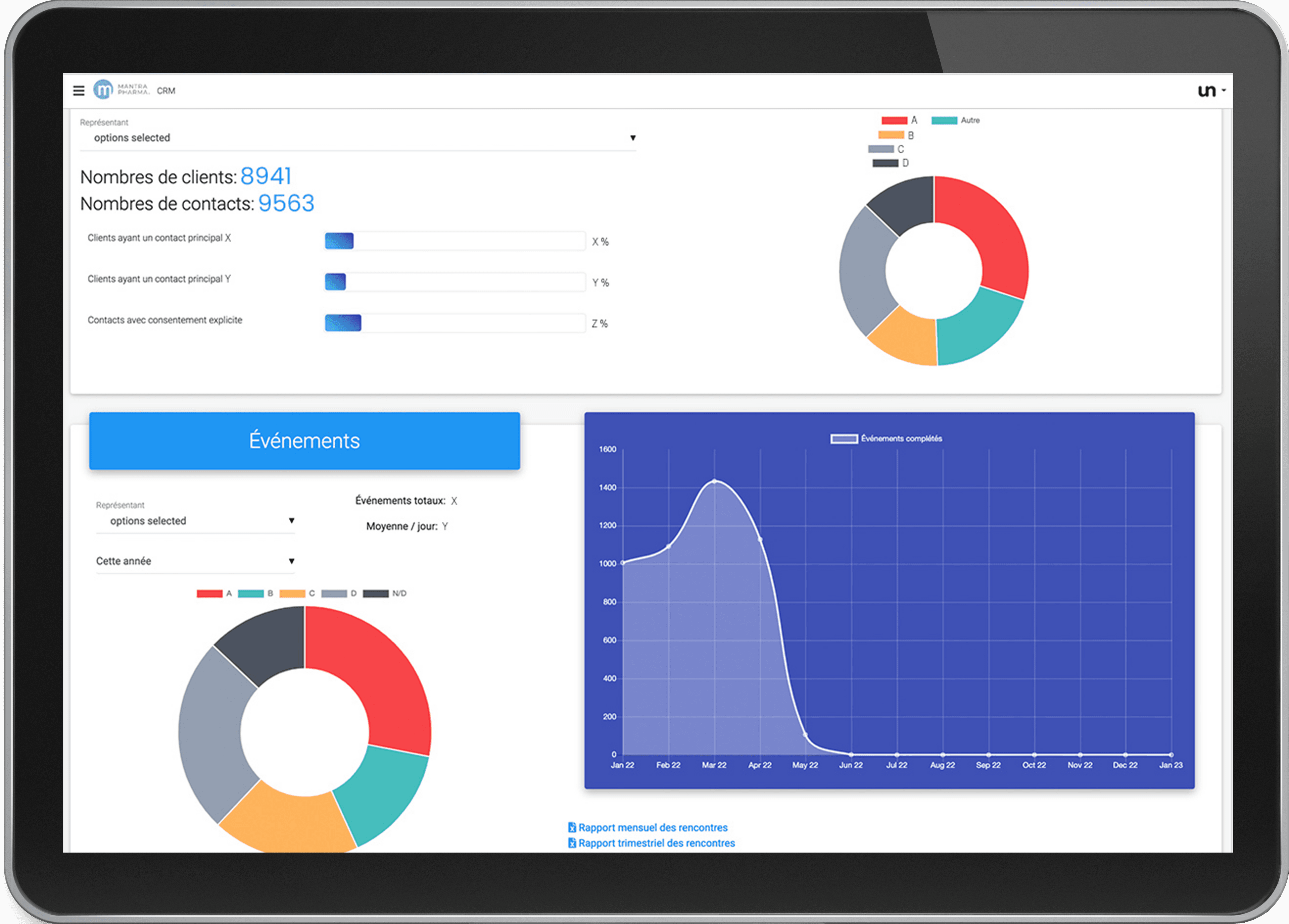 Vue d’ensemble du système CRM conçu sur mesure pour la pharmaceutique Mantra et de ses tableaux de bord.