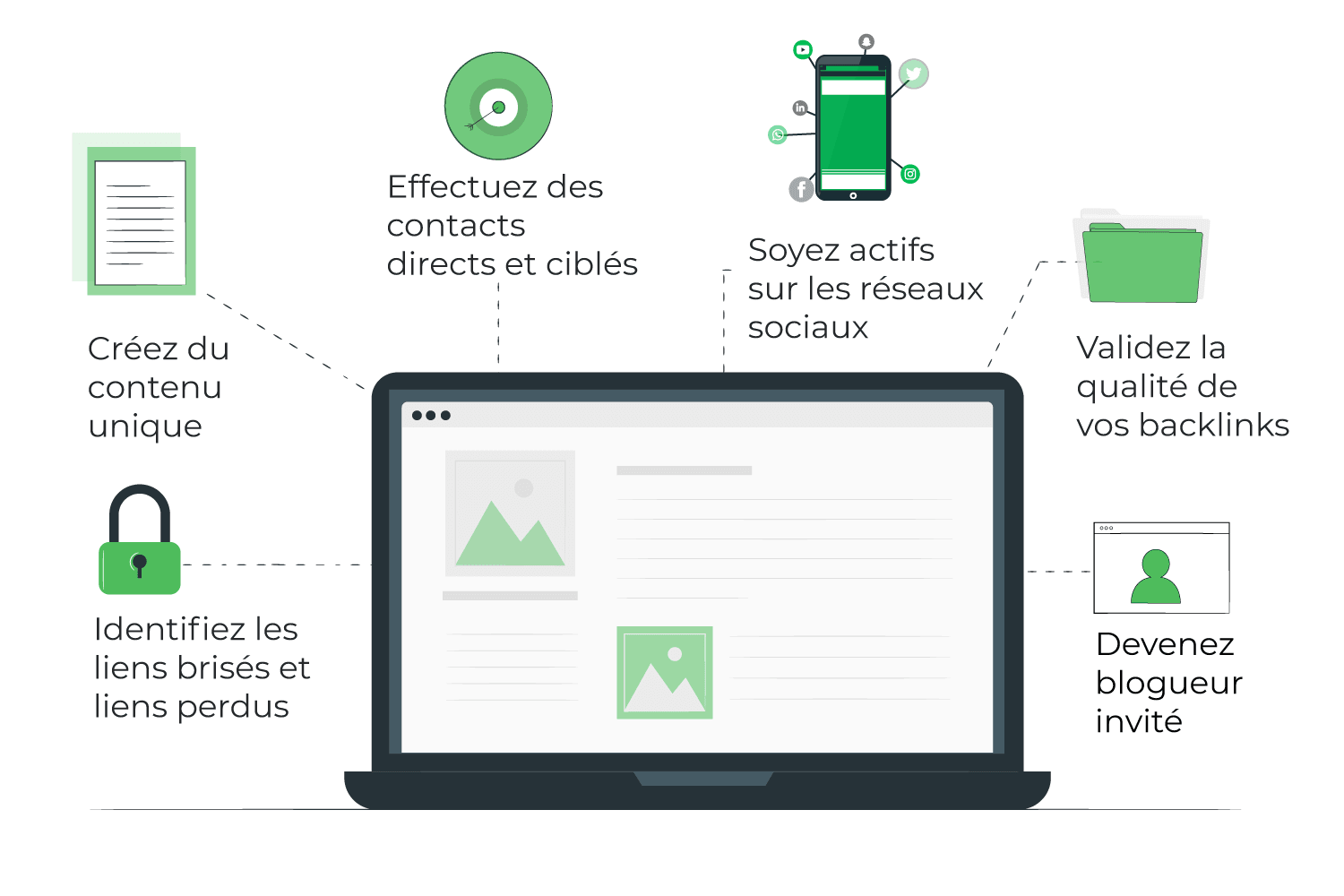 Les 6 stratégies pour obtenir des backlinks